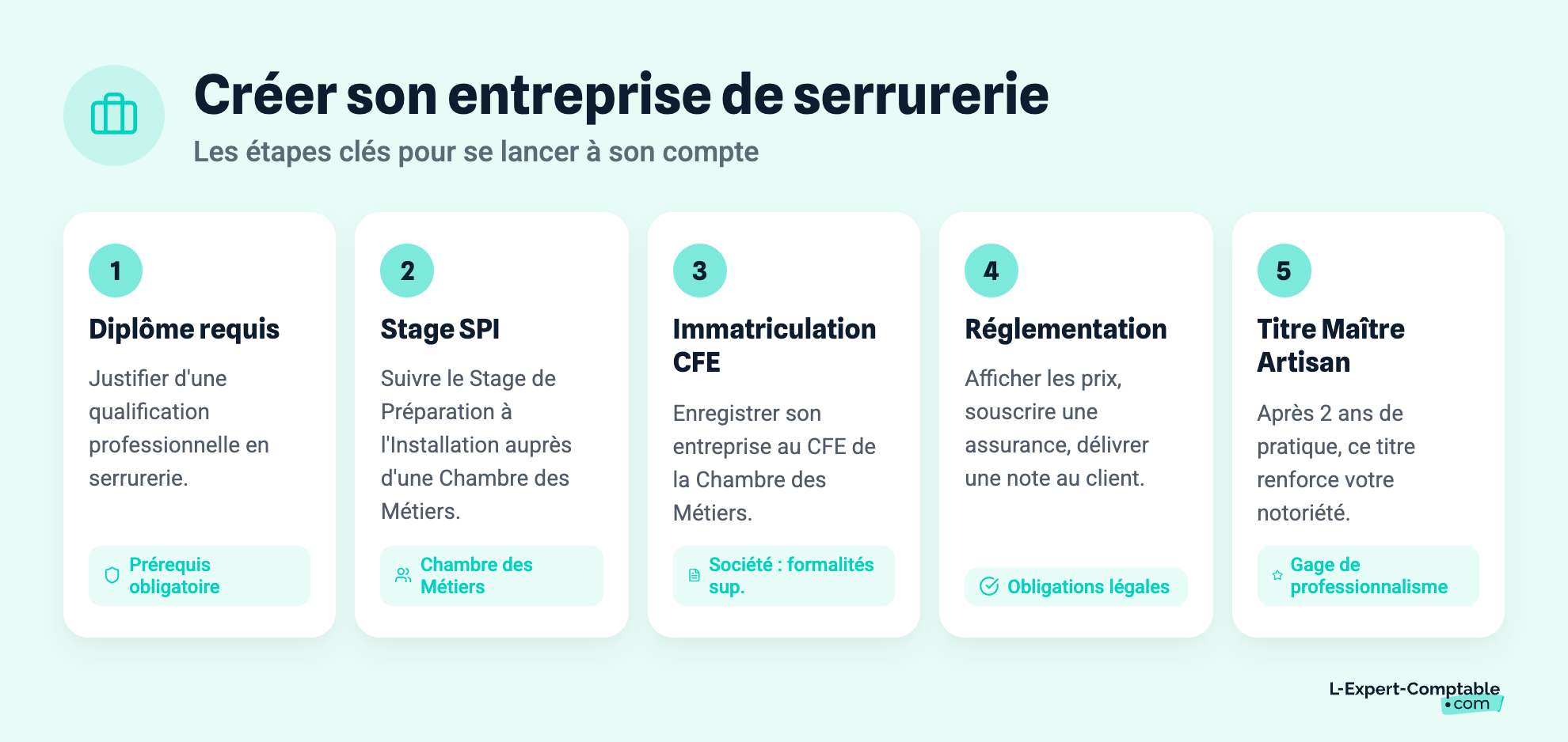Créer son entreprise de serrurerie